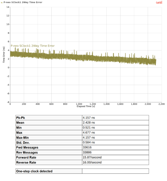 Figure 125