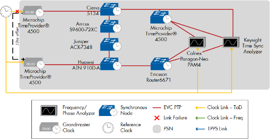 Figure 123