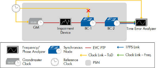 Figure 128