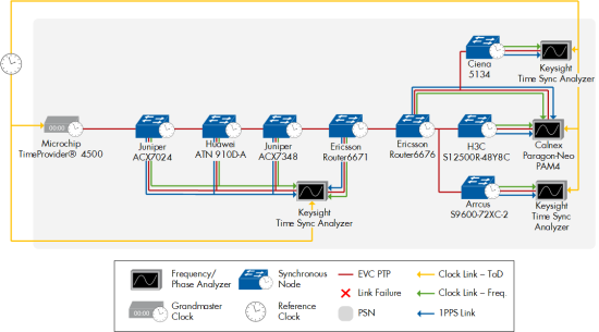 Figure 111