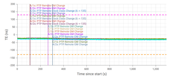 Figure 113