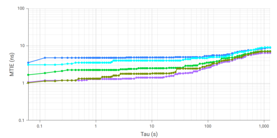 Figure 115