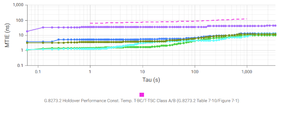 Figure 110