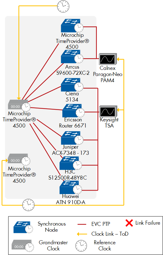 Figure 108