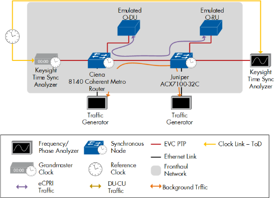 Figure 120