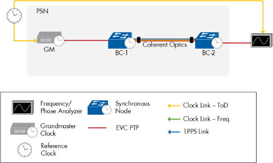 Figure 107