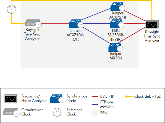 Figure 106