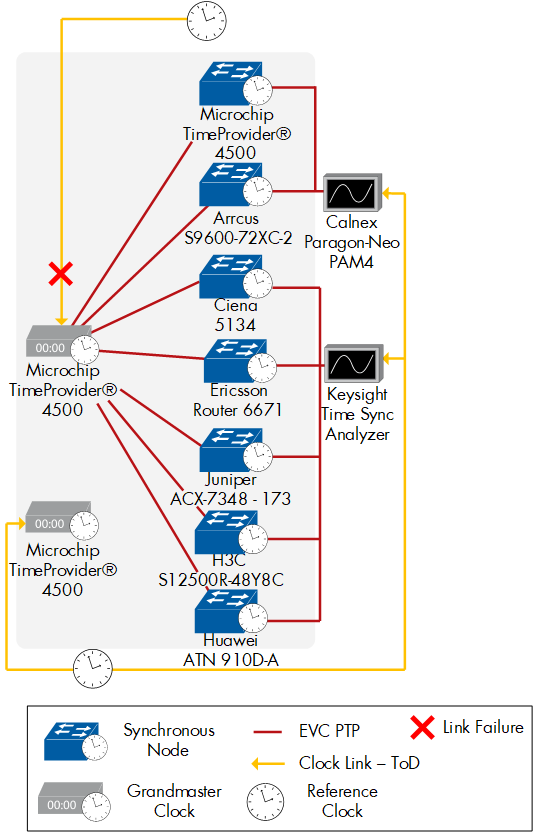 Figure 129