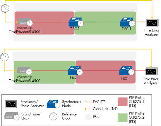 Figure 116