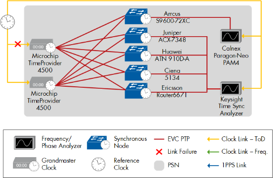 Figure 122