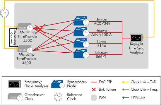 Figure 121