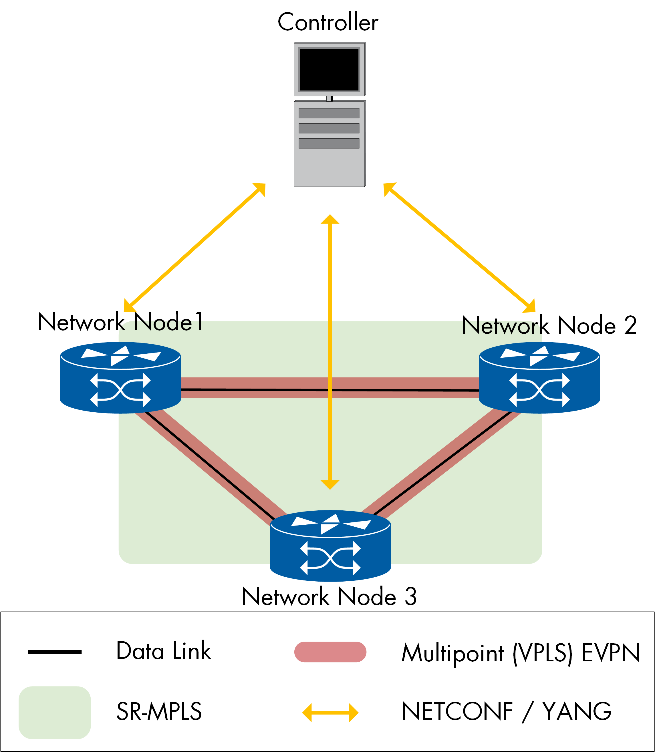 433995712282427393_SDN-13_Multipoint-2-V1.png